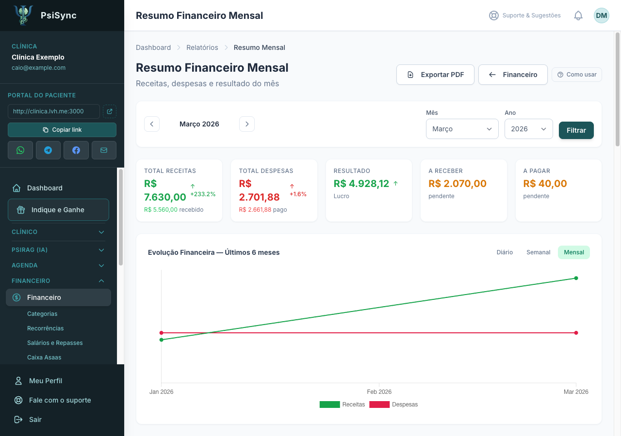 Relatório financeiro mensal do PsiSync com gráficos de receitas e despesas
