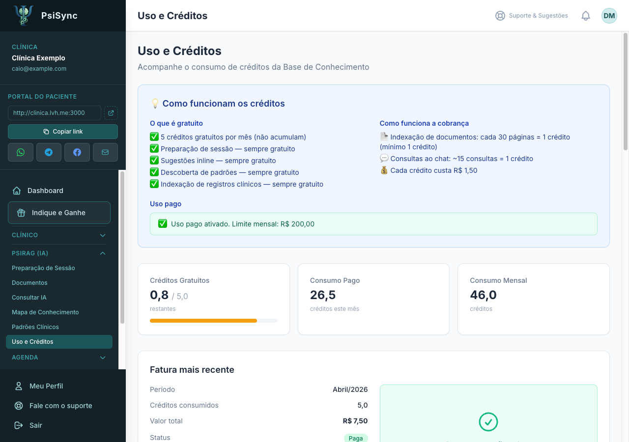Painel de uso e créditos do PsiRAG IA — transparência no consumo