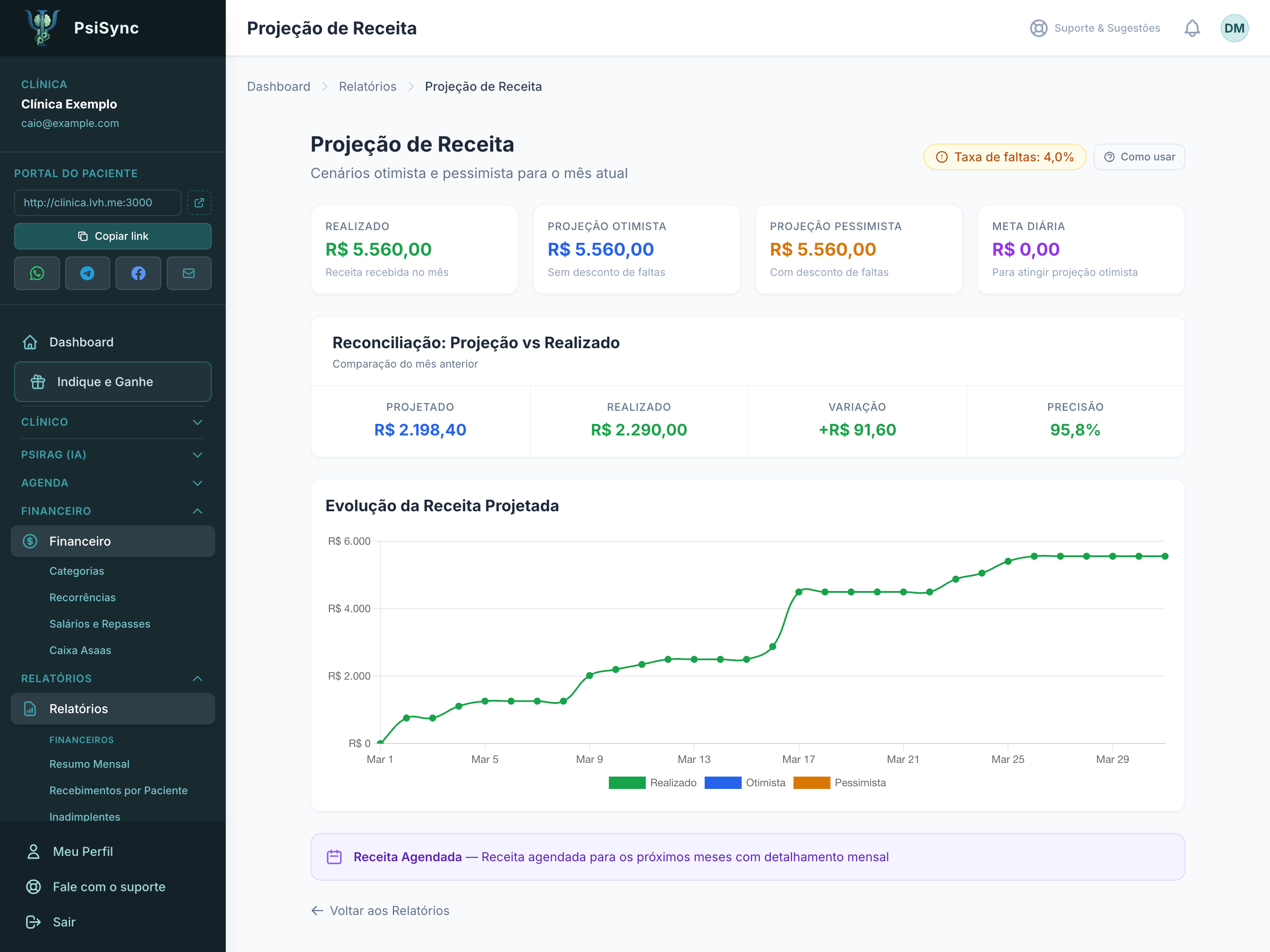 Relatório de projeção de receita