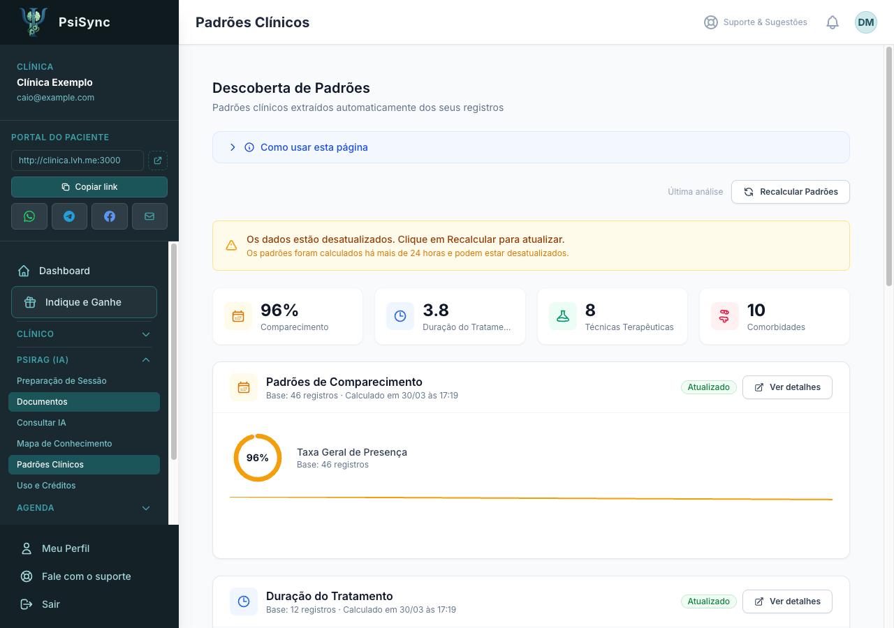 Padrões clínicos do PsiRAG IA — insights automáticos dos seus dados